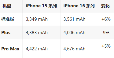 丹凤苹果16维修分享iPhone16/Pro系列机模再曝光