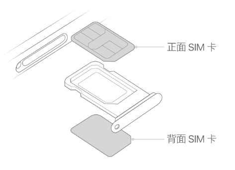 丹凤苹果15维修分享iPhone15出现'无SIM卡'怎么办