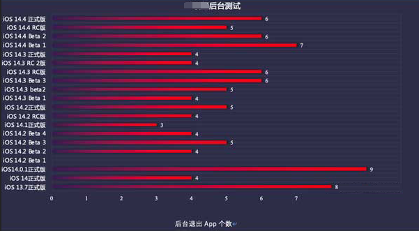 丹凤苹果手机维修分享iOS14.5beta1续航怎么样 