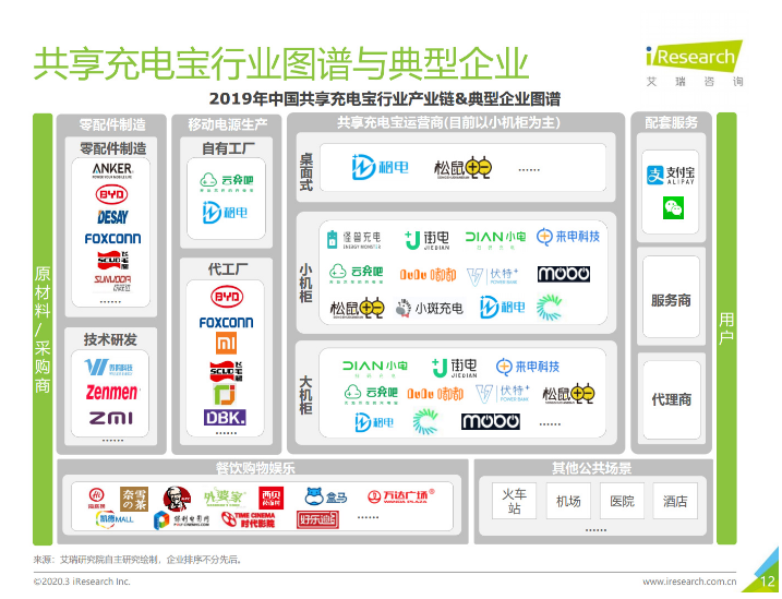 丹凤苹果手机维修分享iPhone 12 如何安全使用共享充电宝 