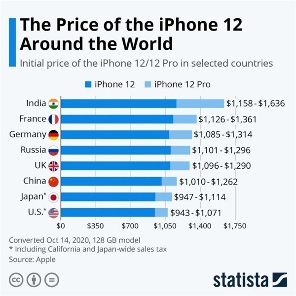 丹凤苹果手机维修分享哪个购买iPhone 12/12 Pro更便宜 
