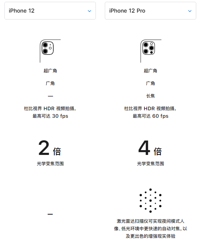 丹凤苹果手机维修分享苹果 iPhone 12 与 iPhone 12 Pro 选哪款 